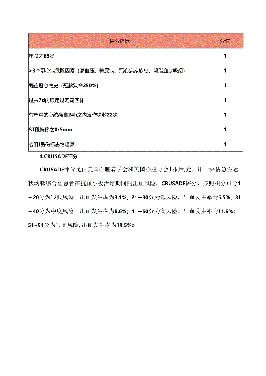 临床常用的出血风险评估量表.docx_第3页