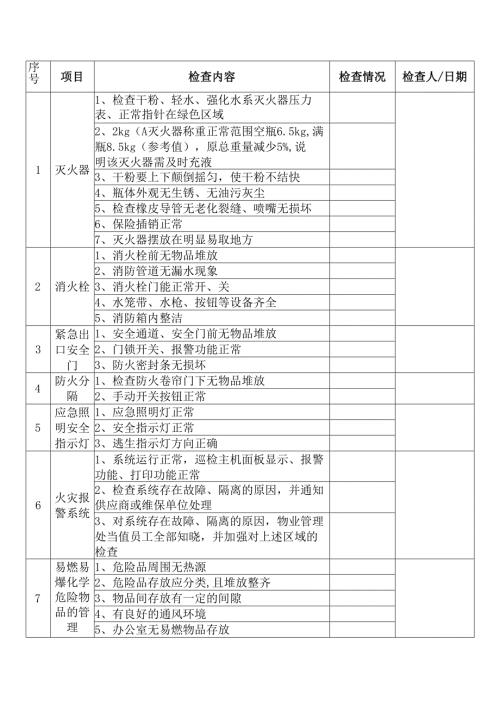 公司节假日前安全检查表.docx