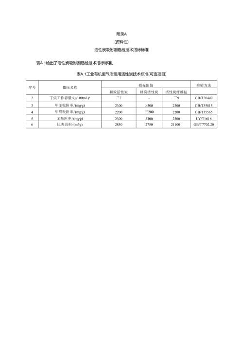 工业有机废气活性炭吸附剂选检技术指标标准、吸附装置参考示意图、装填量参考表.docx