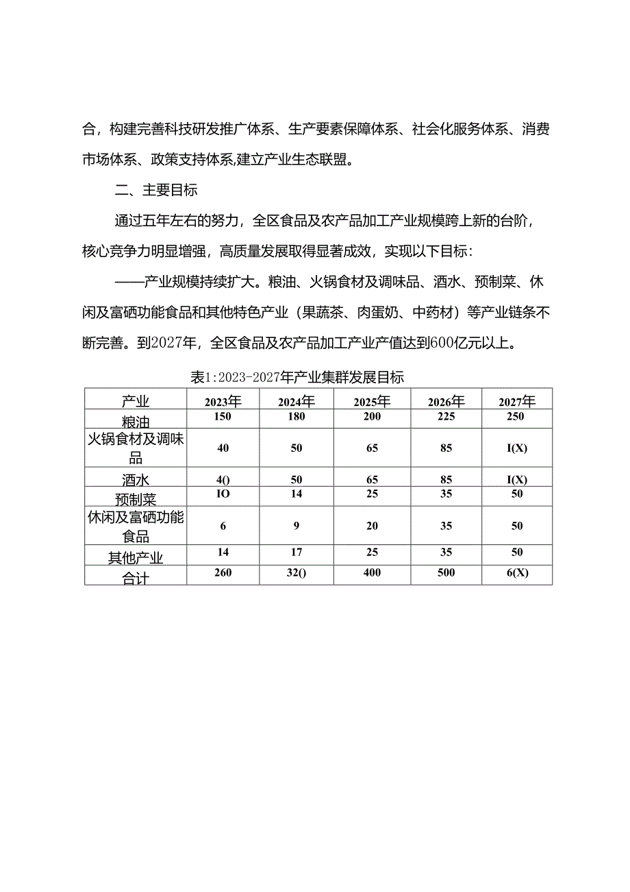 关于大力度推进食品及农产品加工产业高质量发展的实施方案.docx_第2页