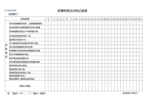 防爆柜每日点检记录表.docx