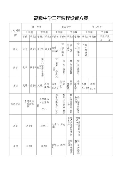 高级中学三年课程设置方案.docx