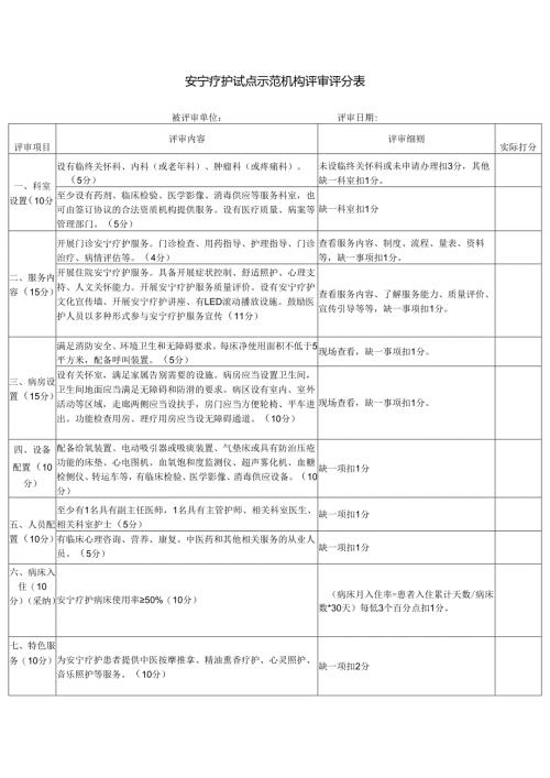 安宁疗护试点示范机构评审评分表.docx
