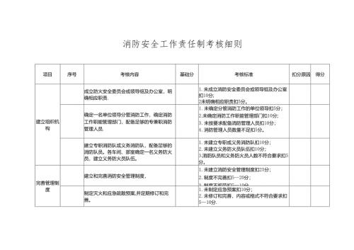 消防考核标准细则.docx