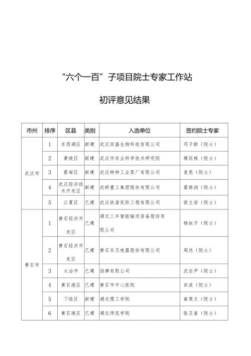 “六个一百”子项目院士专家工作站-11143.docx