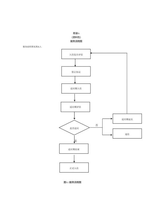 养老机构入住综合评估表、适应期服务协议.docx