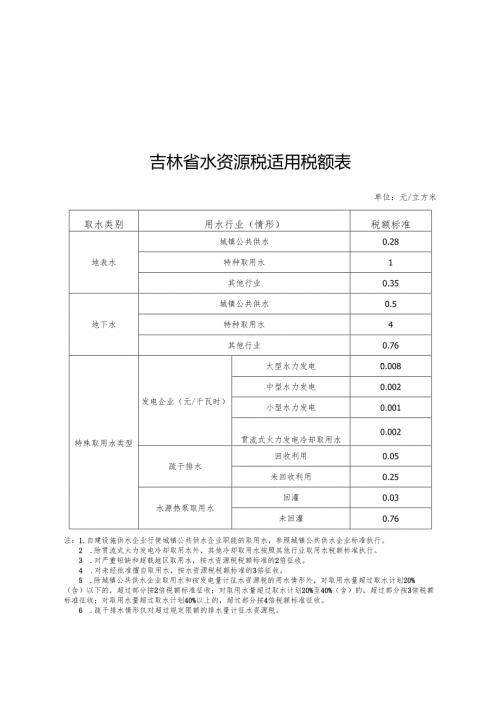 吉林省水资源税适用税额表2024.docx