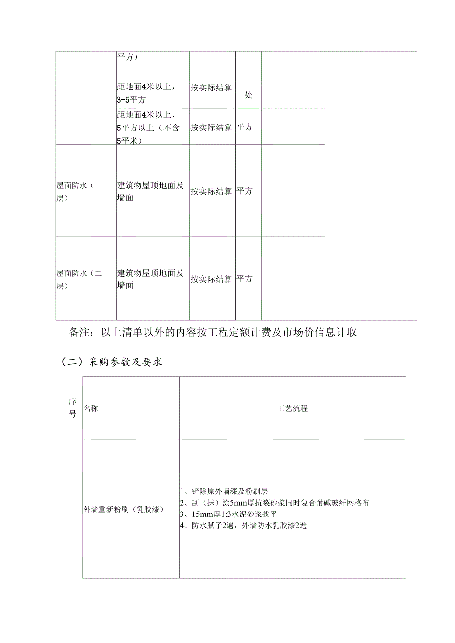 XX第X医科大学外墙、屋面防水项目采购需求(2024年).docx_第2页