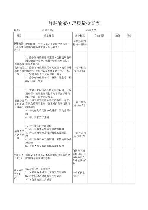 静脉输液护理质量检查表.docx