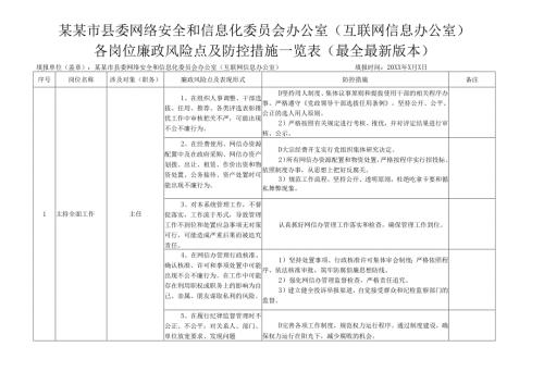 某某市县委网络安全和信息化委员会办公室（互联网信息办公室）各岗位廉政风险点及防控措施一览表（最全最新版本）.docx