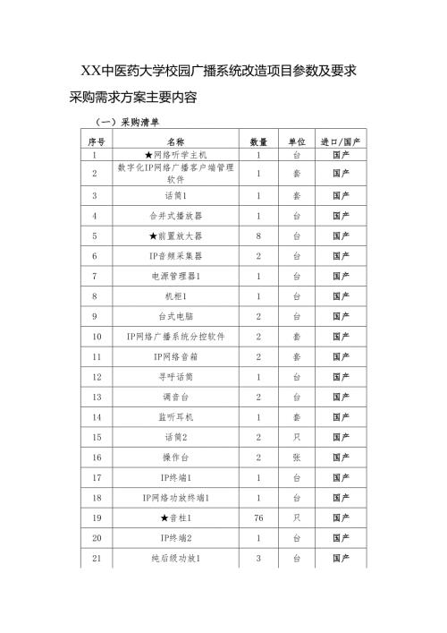XX中医药大学校园广播系统改造项目参数及要求（2024年）.docx