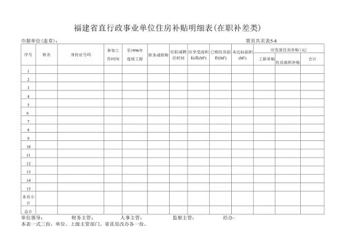 中央驻榕单位住房补贴资金渠道报批表.docx