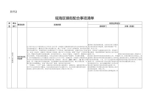 瑶海区镇街配合事项清单.docx