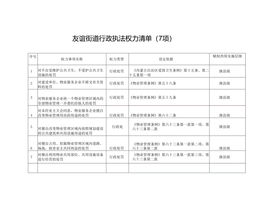 友谊街道行政执法权力清单(7项).docx_第1页