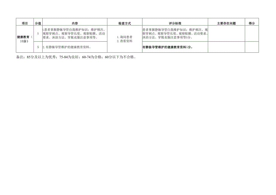 静脉输液治疗护理质量及质量指标监测管理评分表.docx_第3页