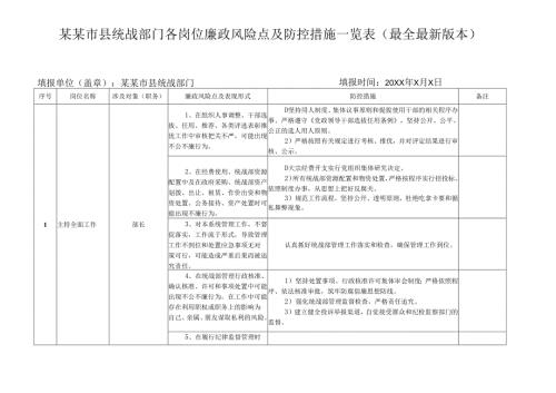 某某市县统战部门各岗位廉政风险点及防控措施一览表（最全最新版本）.docx