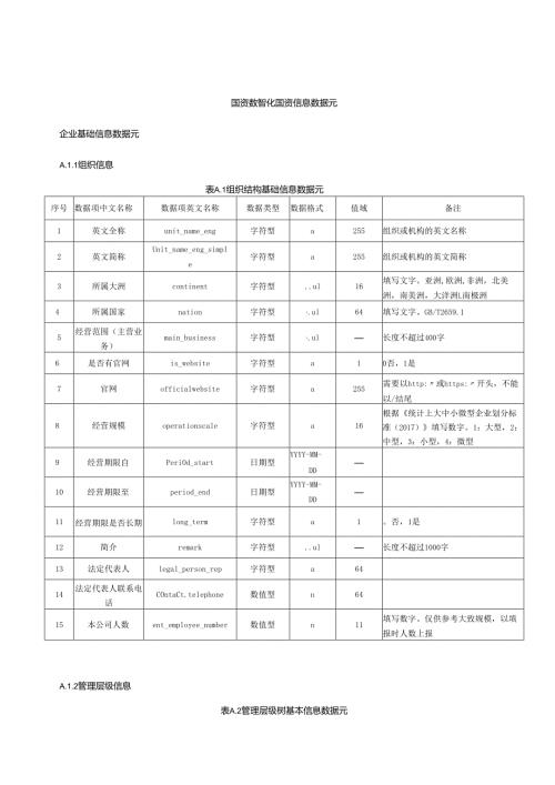 国资数智化国资信息数据元.docx