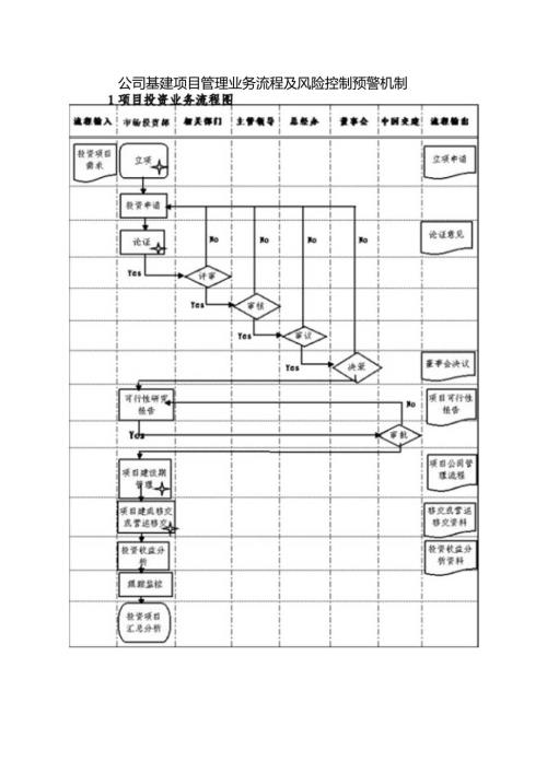 公司基建项目管理业务流程及风险控制预警机制.docx