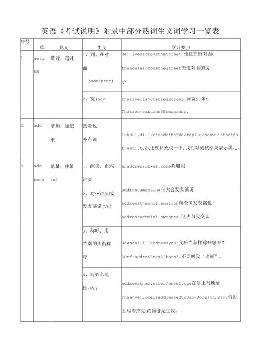 常见熟词生义整理.docx