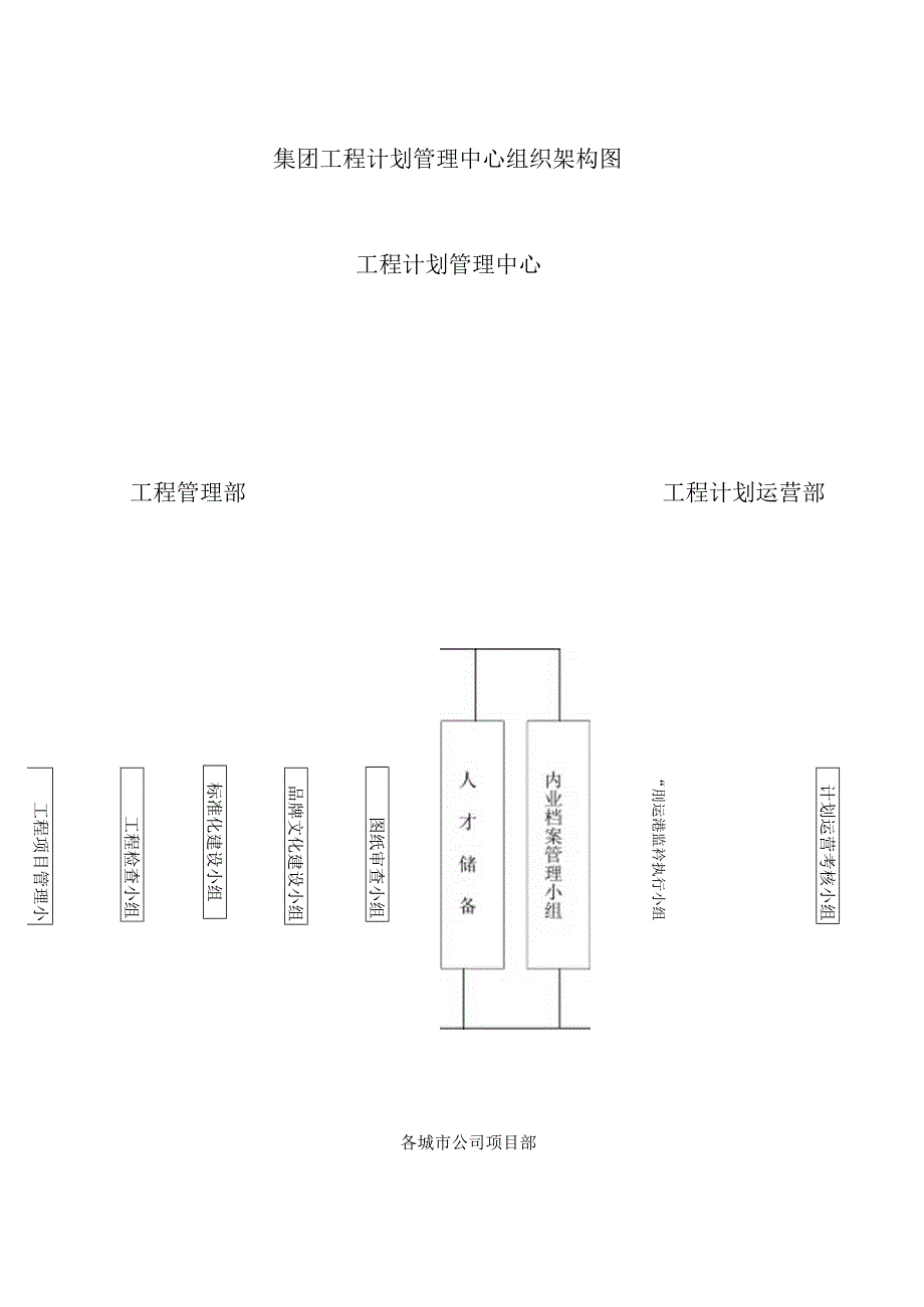 工程计划管理中心岗位需求说明(编号：HTJT-GC-I[2018]03).docx_第2页