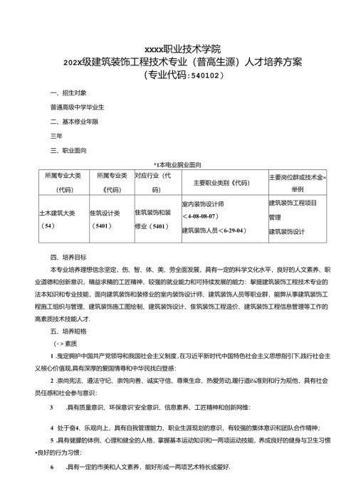 职业技术学院建筑装饰工程技术专业（普高生源）人才培养方案.docx