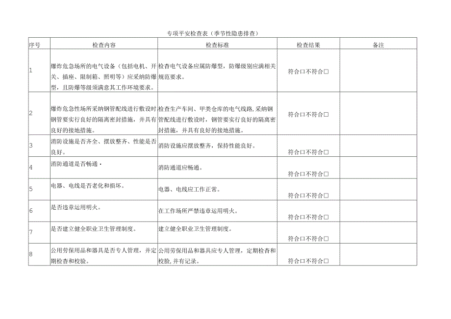 加油站隐患排查台帐.docx_第3页
