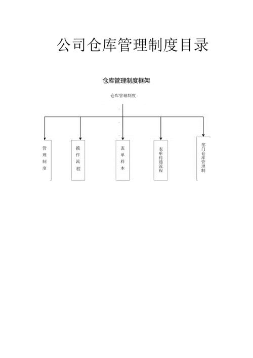 公司仓库管理制度范文.docx