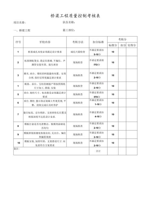 桥梁工程质量控制考核表.docx