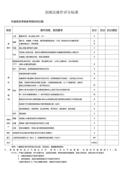 刮痧法操作评分标准.docx