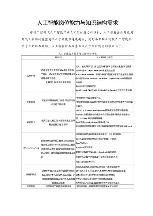 人工智能岗位能力与知识结构需求.docx
