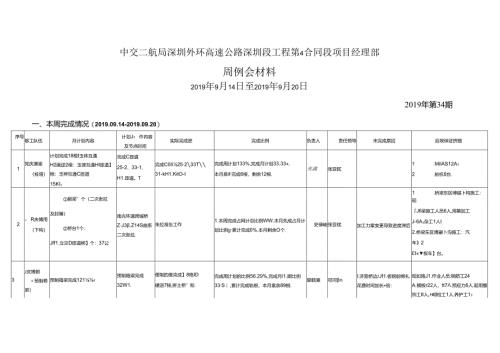 生产进度计划 项目部.docx