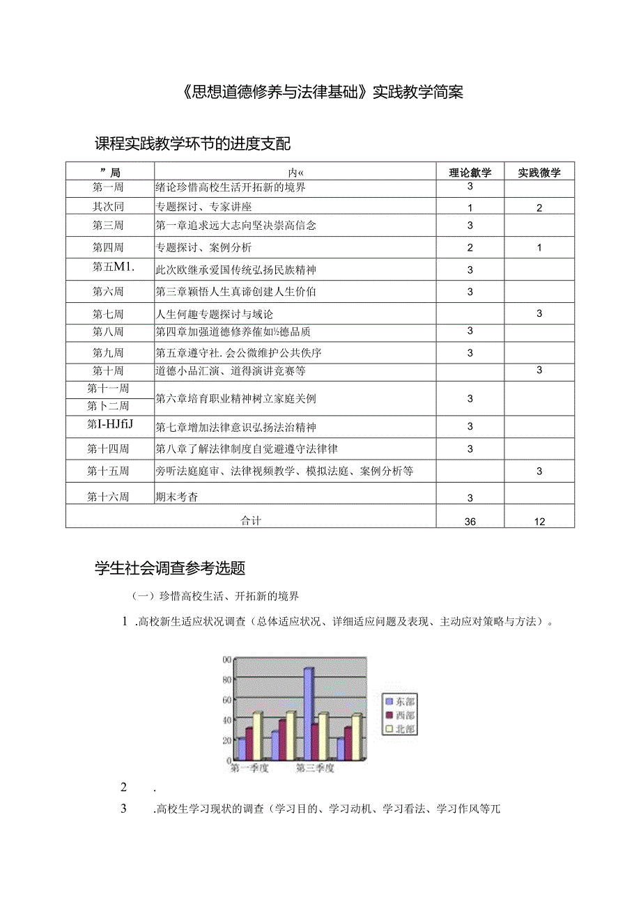 思想道德修养与法律基础课程实践教学简案.docx_第1页