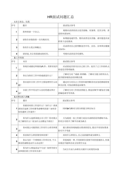 HR面试问题汇总范文.docx