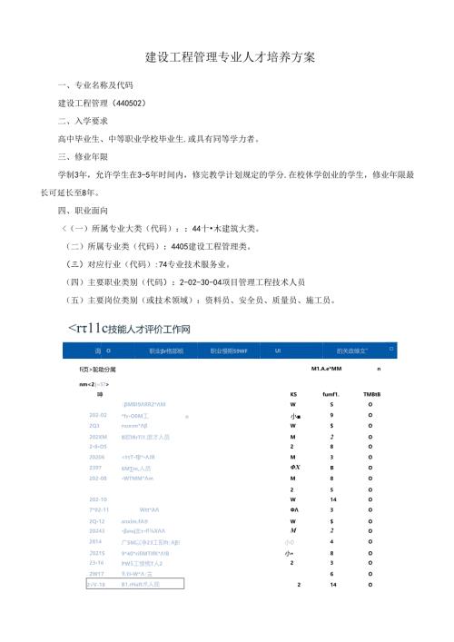 职业技术学院建设工程管理专业人才培养方案.docx