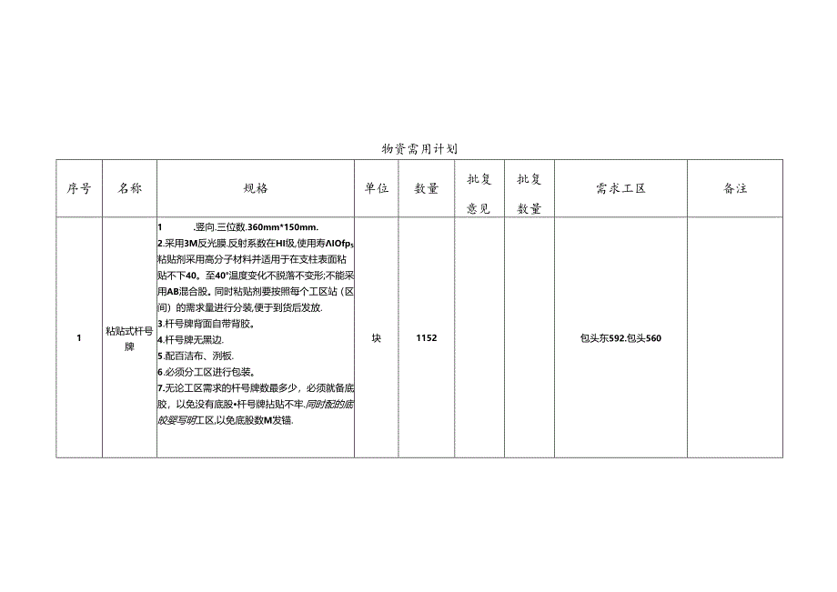 物资需用计划－2022－016（公积坂站139＃锚柱整治、杆号牌、防鸟罩）.docx_第3页