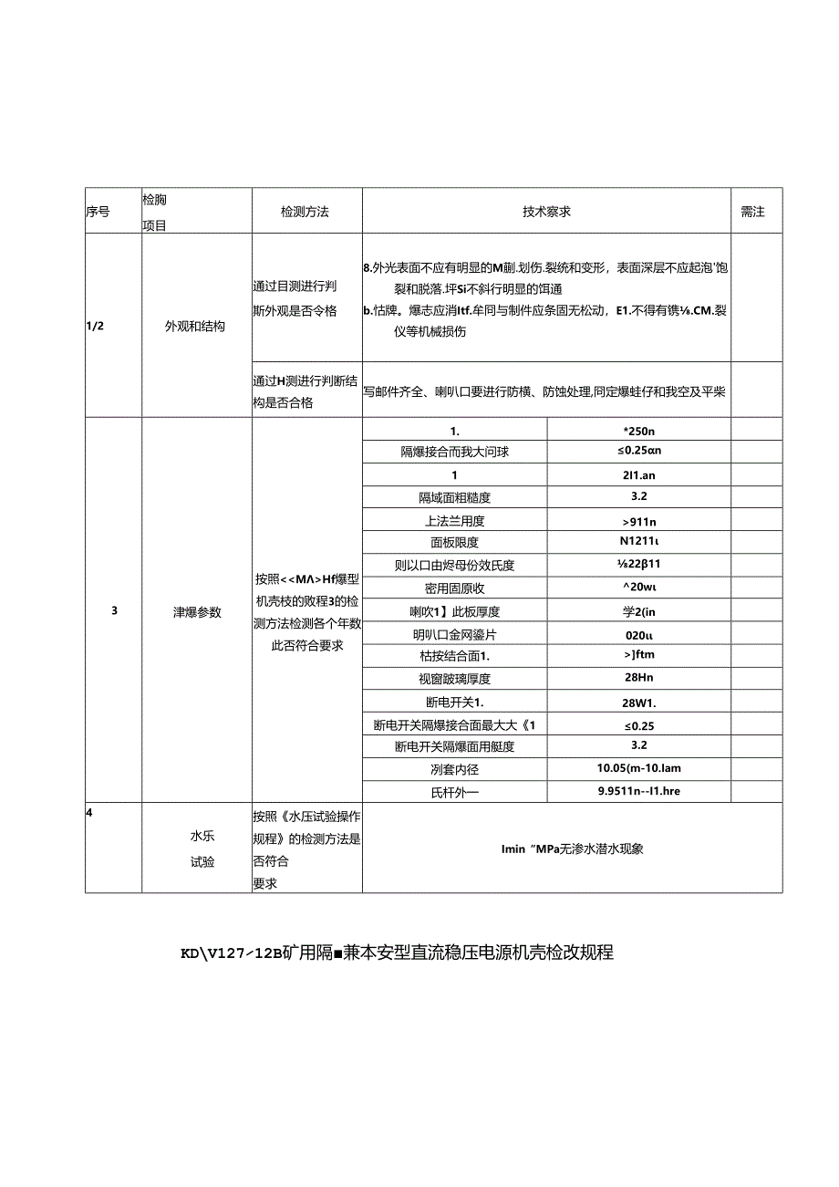 KDW12712B矿用隔爆兼本安型直流稳压电源机壳检验规程.docx_第1页