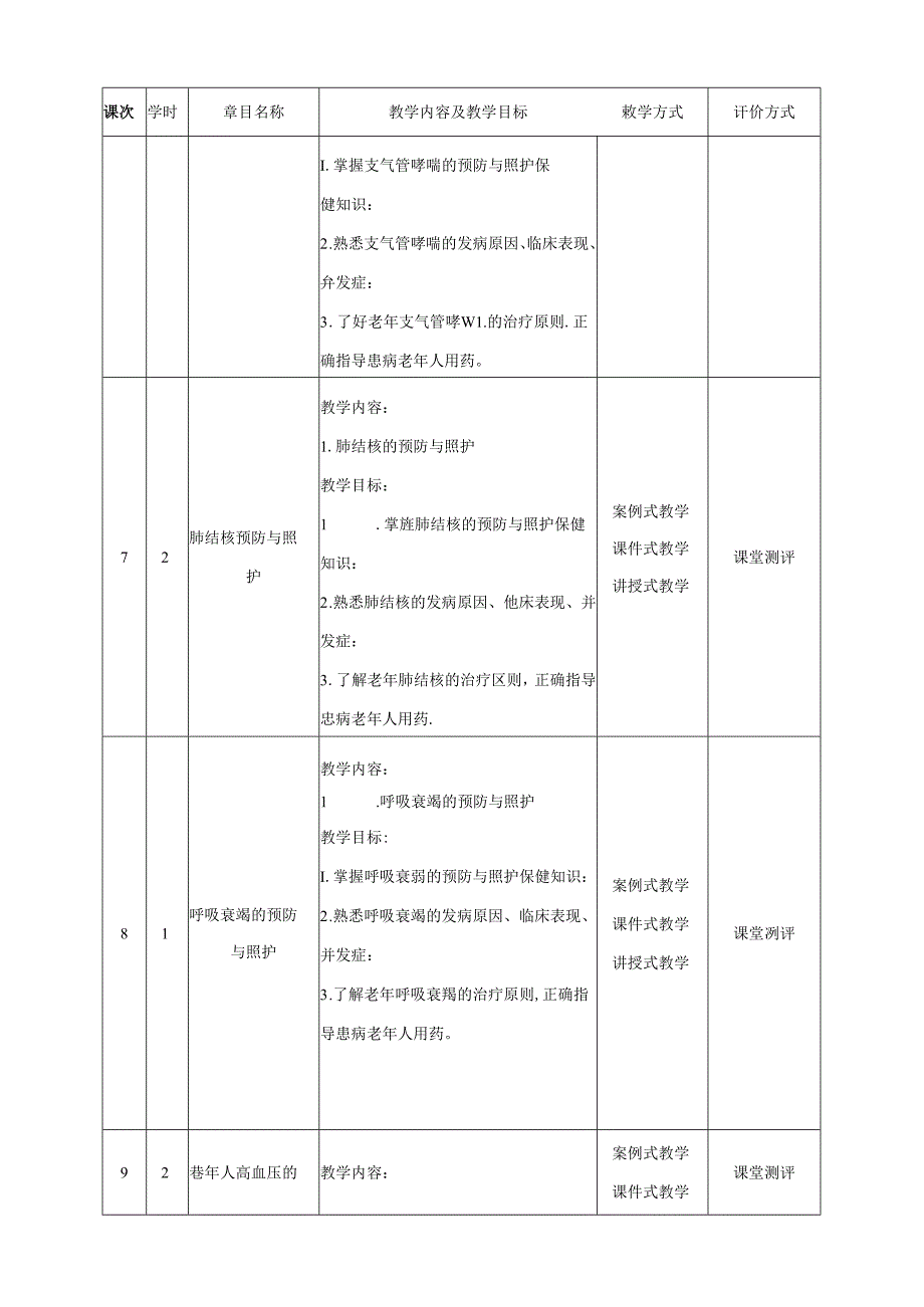 职业技术学院《老年常见疾病预防与照护》课程标准.docx_第3页