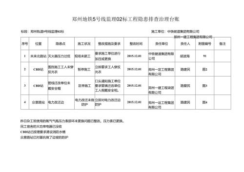 5号线监理02标工程隐患排查治理台账（20151201）.docx