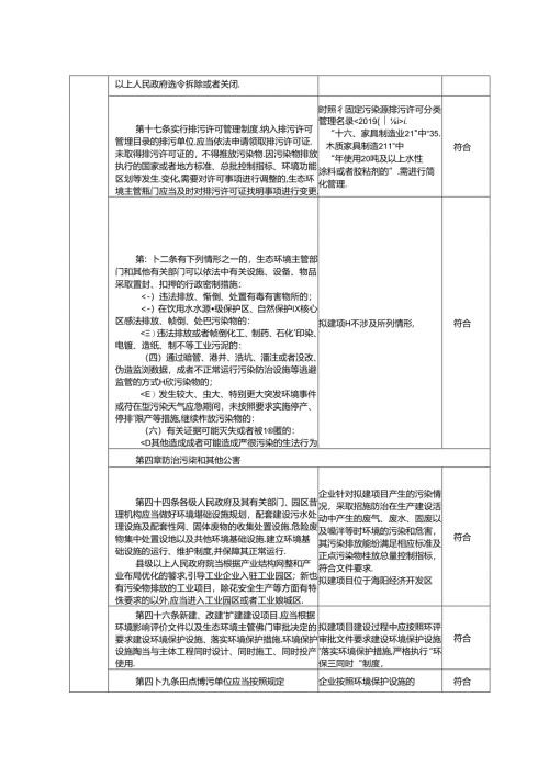 休闲椅、弯曲木餐椅、休闲沙发家具生产项目环评报告表.docx