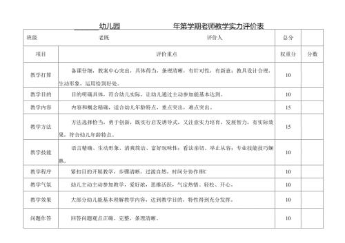 幼儿园教师教学能力评价表.docx