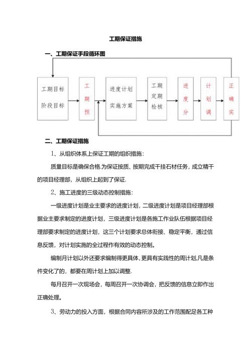 工期保证措施.docx