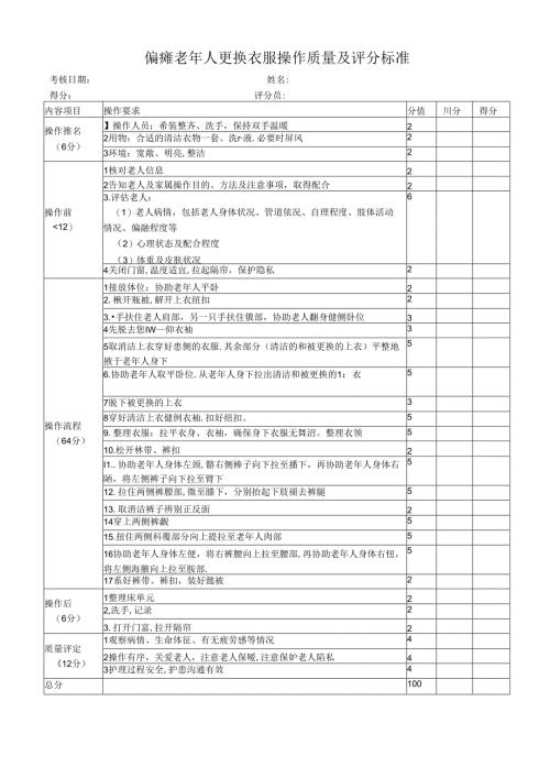 偏瘫老年人更换衣服操作质量及评分标准.docx
