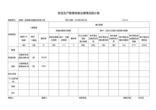安全生产隐患排查治理情况统计表.docx