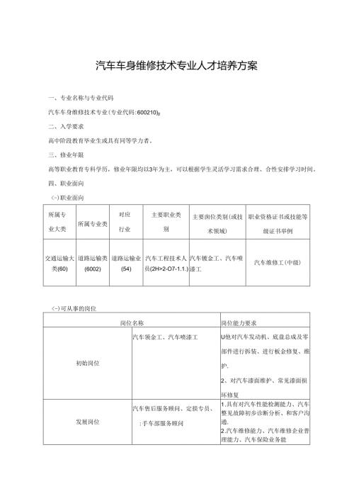 职业技术学院汽车车身维修技术专业人才培养方案.docx