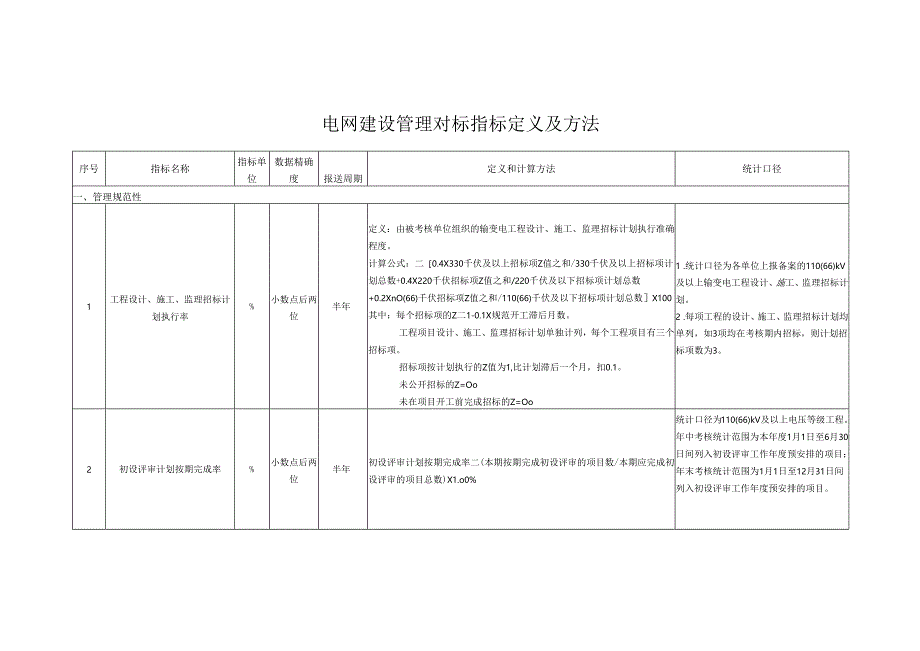 电网建设管理对标指标定义及方法.docx_第1页
