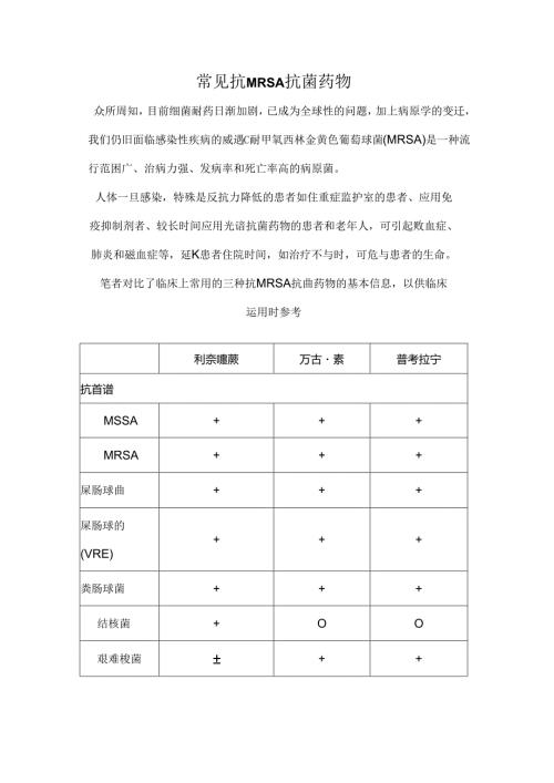 常见抗MRSA抗菌药物[1].docx