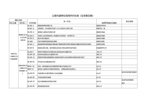 公路代建单位信用评价标准（征求意见稿).docx