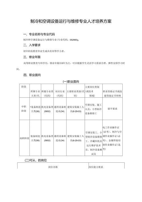 职业技术学院制冷和空调设备运行与维修专业人才培养方案（5学年一贯制）.docx