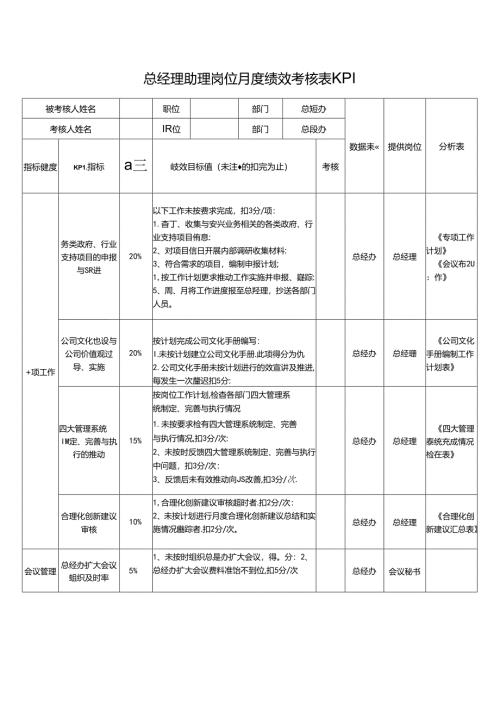 总经理助理岗位月度绩效考核表KPI.docx