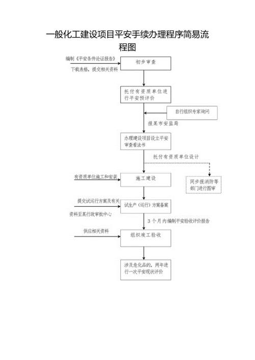 化工建设项目安全程序简易流程图.docx